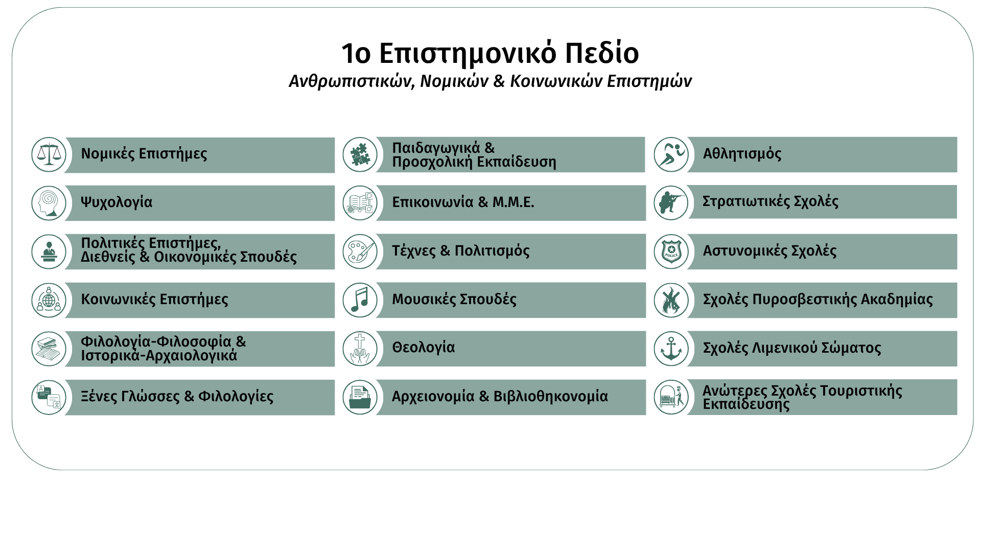_1ο ΠΕΔΙΟ FTI