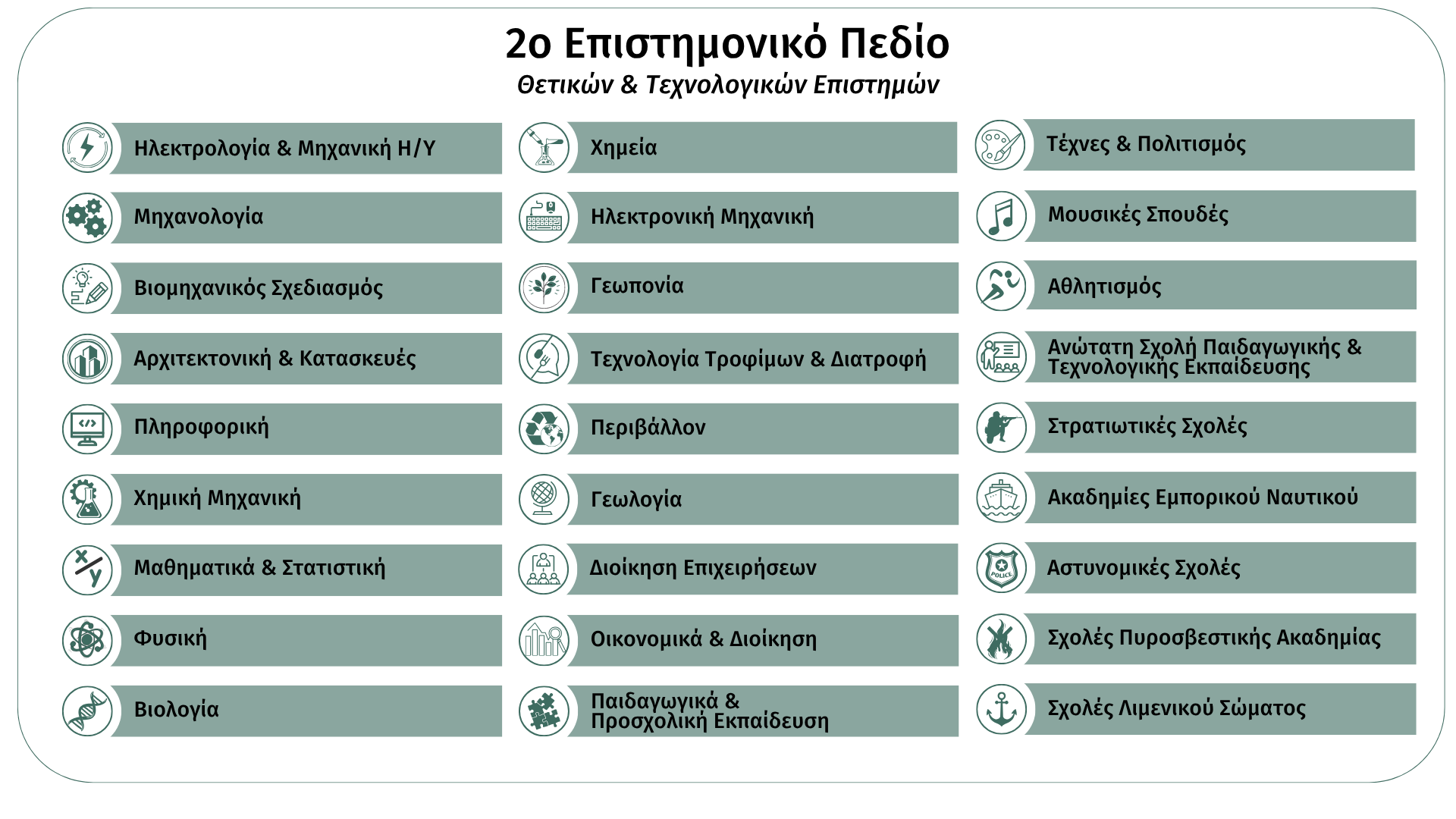 _2o ΠΕΔΙΟ FTI