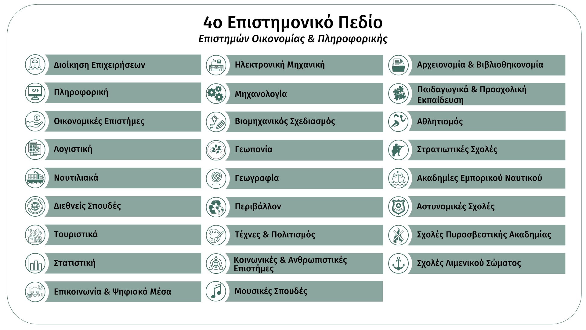 _4o ΠΕΔΙΟ FTI